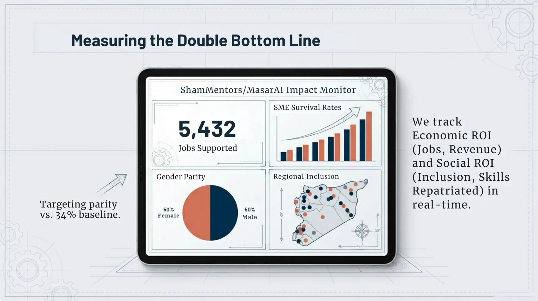Impact monitor visual
