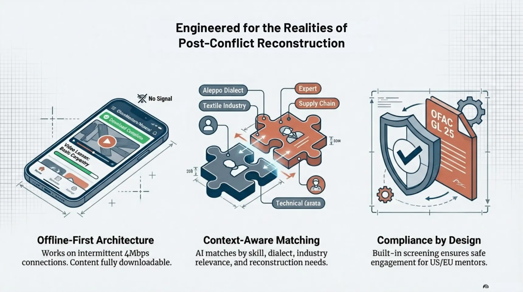 Diagram showing multiple pathways feeding one platform